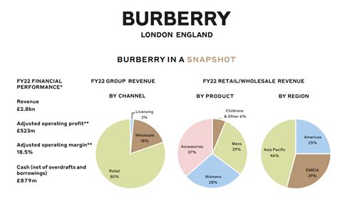 fashion marketing digital strategy burberry|swot analysis of burberry.